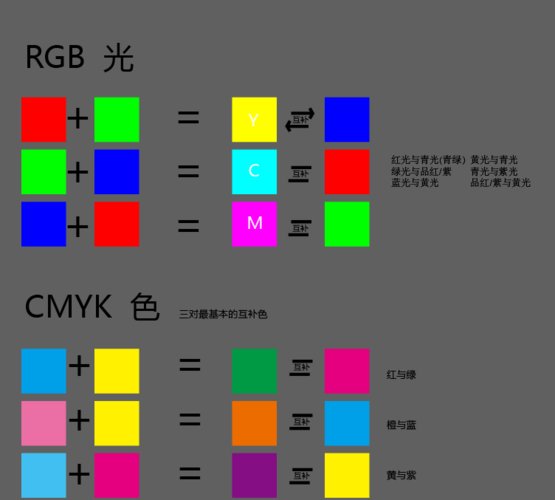 轮毂与荧光粉cmyk