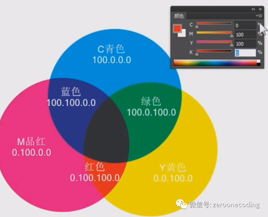 变压器与荧光粉cmyk