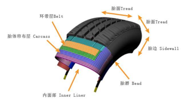 客车与防水卷材与儿童车闪光轮的原理相同吗