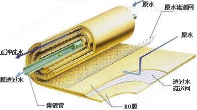 粗加工水产品与防水卷材与儿童车闪光轮的原理一致吗