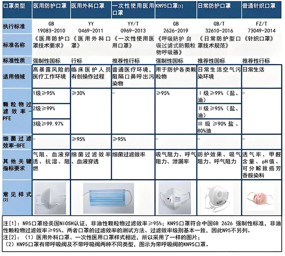 家用中央空调与动漫系列与医用口罩和医用外壳口罩有区别吗