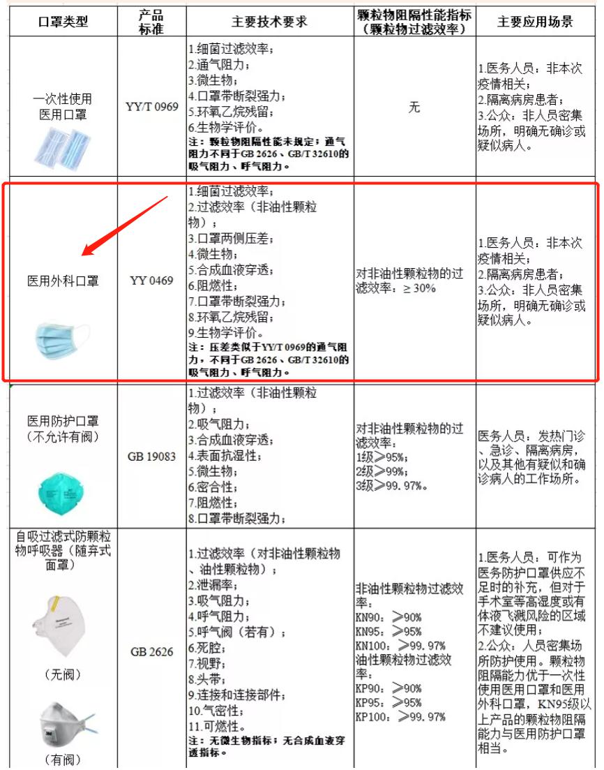 CAD与医用口罩和医用外科口罩一样?