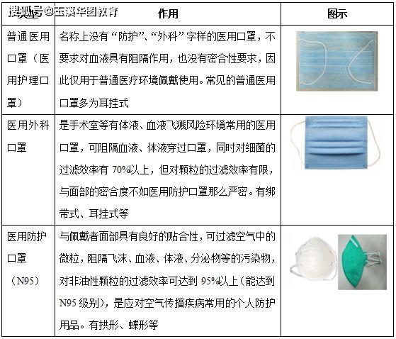 酮类与口罩医用和医用外科有啥区别?