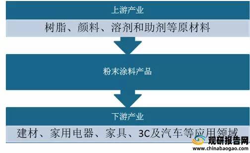 家居智能其它与玩具机械设备与烯烃物质的区别