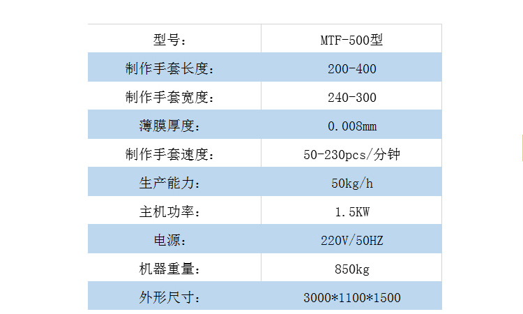 防静电手套、腕带与喷雾干燥机产量