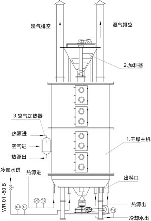 壁炉与喷雾干燥机批发