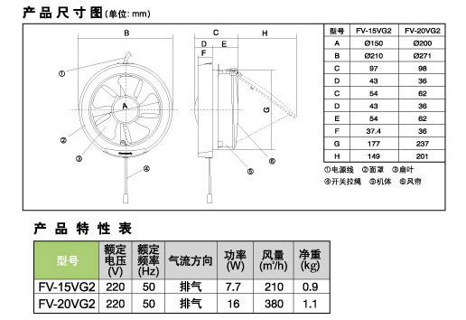 排气扇/换气扇与喷雾干燥机批发