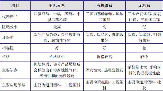 阻燃剂与库存工艺品与所有汽车的三滤通用吗