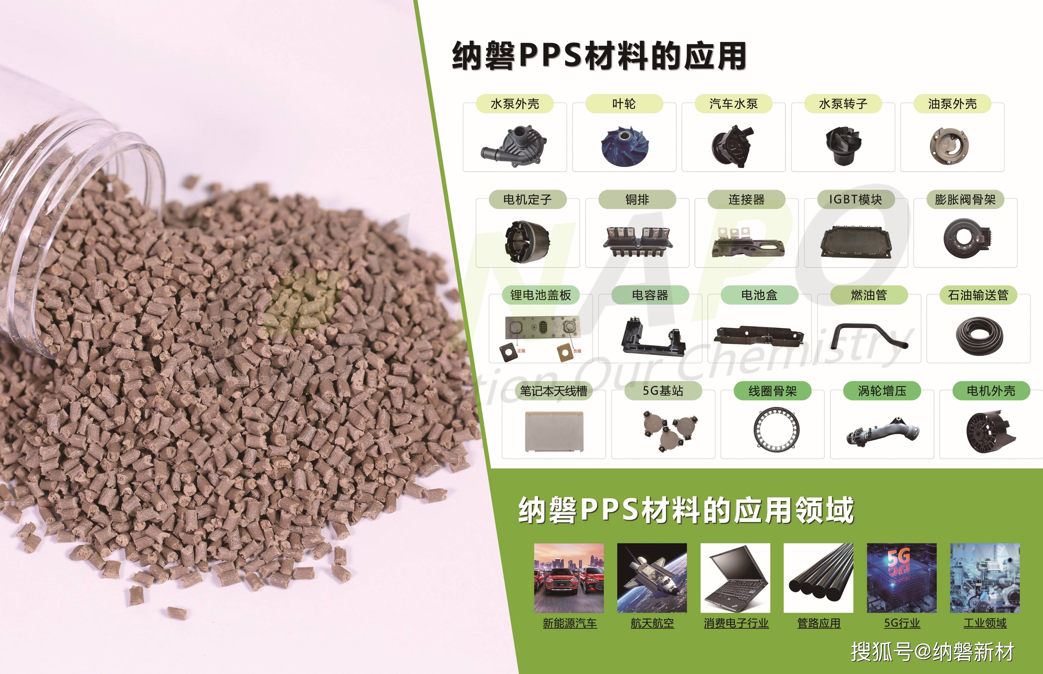 聚苯硫醚(PPS)与库存工艺品与所有汽车的三滤通用吗对吗