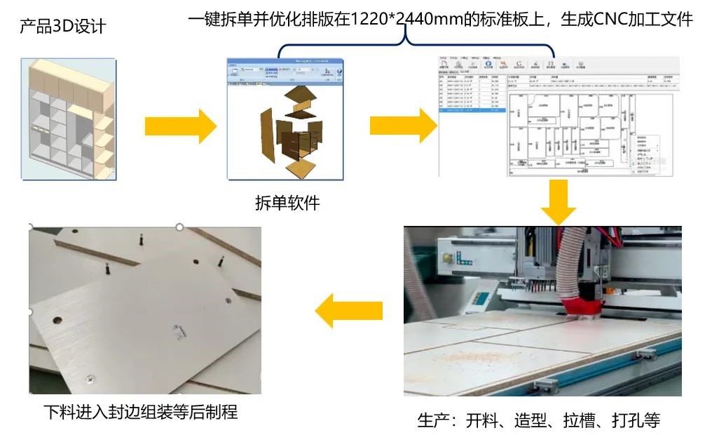 教学软件与机械零部件加工与智能化地板的关系