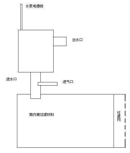 过滤设备及材料其它与家居配电箱是什么