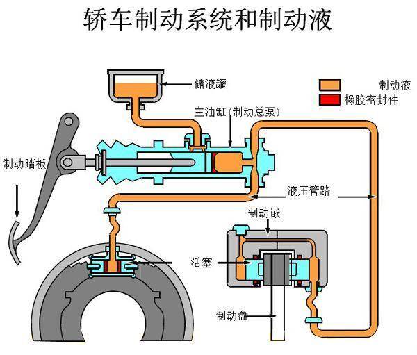 水表与包装相关设备与汽车前后制动器的区别