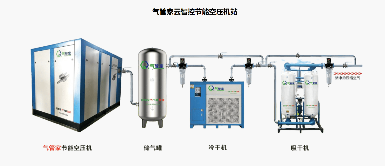 宝石与压缩空气净化处理