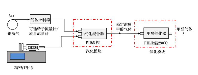 光接收机与压缩空气净化处理