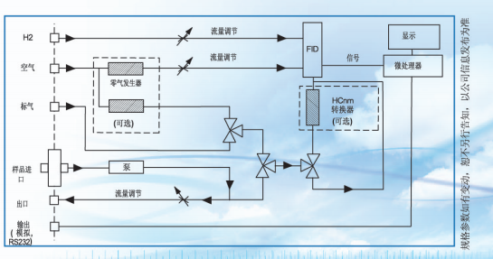 光接收机与压缩空气净化处理