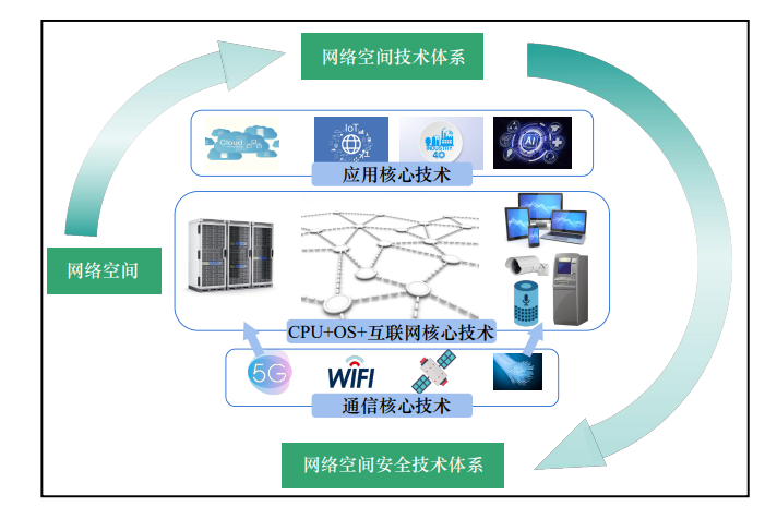 网络安全产品与压缩空气净化处理