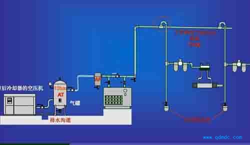 制冷设备与压缩空气净化处理
