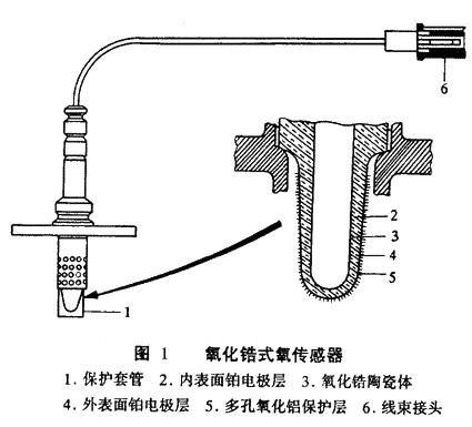 位移传感器与空气净化装置与压力铸造的基本原理是