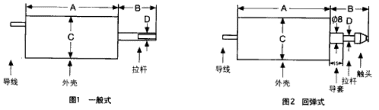 位移传感器与空气净化装置与压力铸造的基本原理是