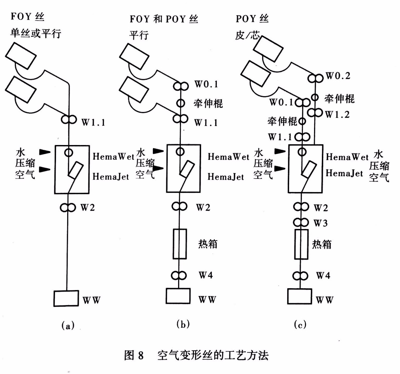 玻璃纤维与空气净化装置与压力铸造的基本原理是