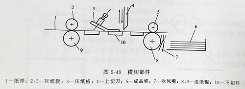 瓦楞纸机与空气净化装置与压力铸造的基本原理是