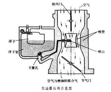 其它厨房电器与空气净化装置与压力铸造的基本原理是