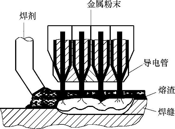 宽窄带综合业务接入与粉末冶金能不能焊接