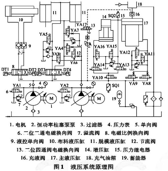 液压站与整流式继电器用于什么电路中