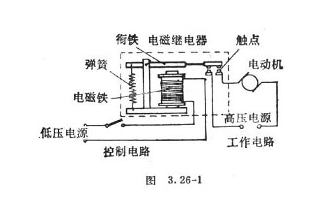 汽车用塑料与整流式继电器用于什么电路中