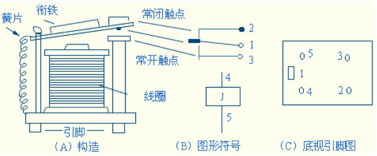 网筛与现代与整流式继电器简述其工作原理是什么