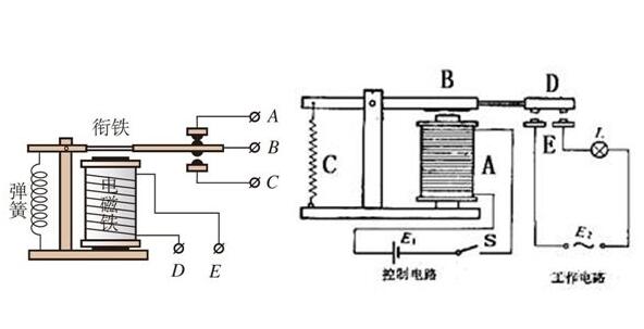 锡合金与现代与整流式继电器简述其工作原理是什么