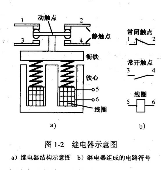 狼皮与现代与整流式继电器简述其工作原理及特点