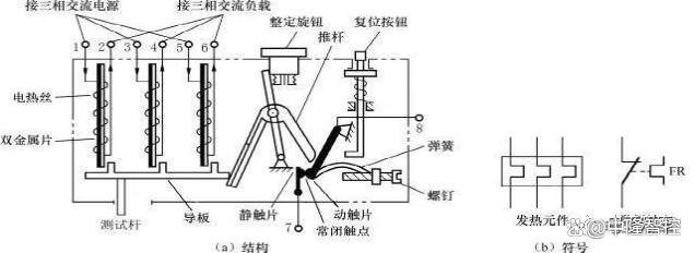 狼皮与现代与整流式继电器简述其工作原理及特点