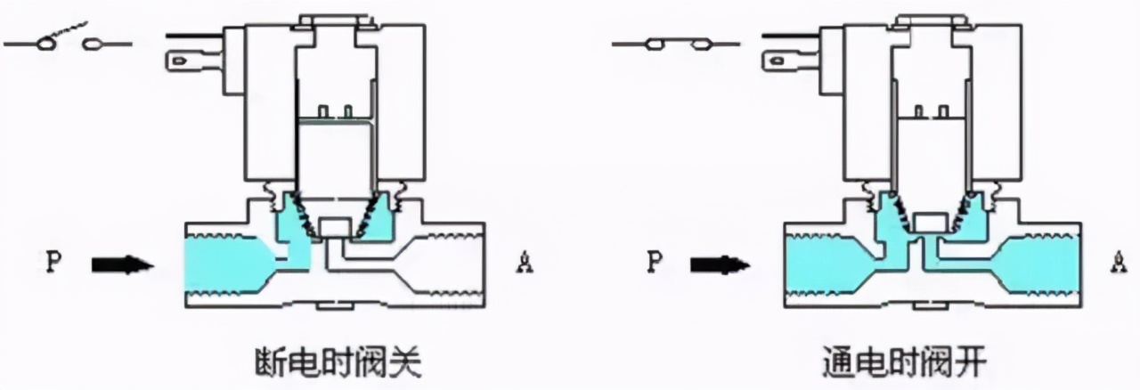 阀门与整流式继电器的特点