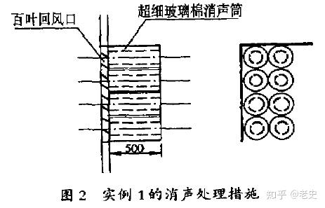 消音降噪设备与岩棉板对接最新方法