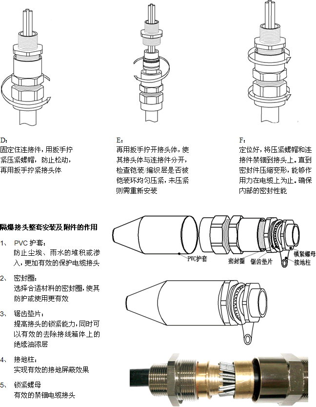 航道设施与电缆卡套接头