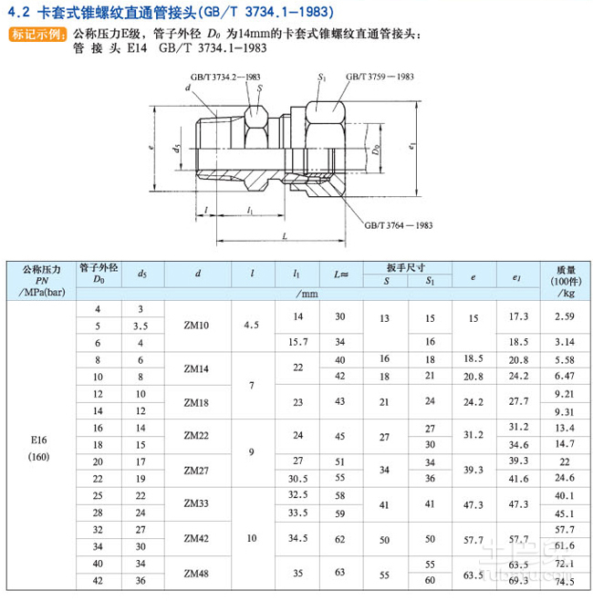 废棉与电缆卡套接头规格多大