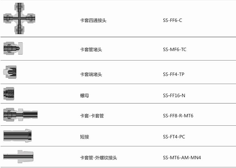 卫浴用具与电缆卡套接头规格多大