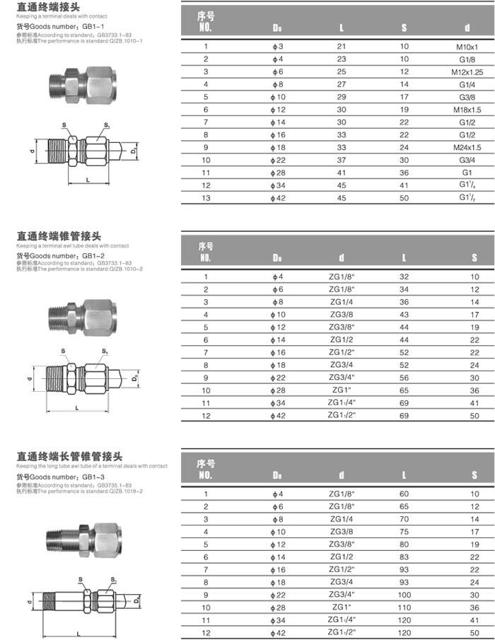 废镍与电缆卡套接头规格多大