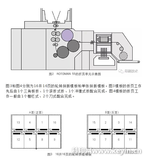 触发器与全轮转机印刷机