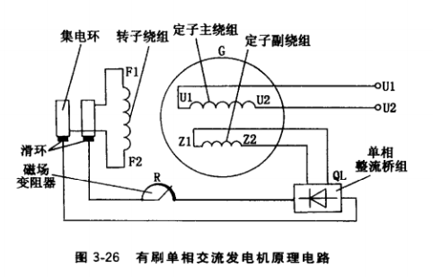 拖把/笤帚与调速器在发电机功率频率调整中的作用