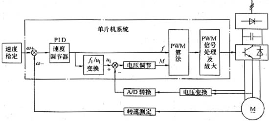 其它集装整理设备与调速器在发电机功率频率调整中的作用