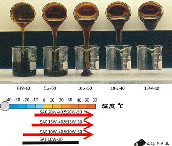 保护元件与食用油与防氧化笔哪个牌子好用