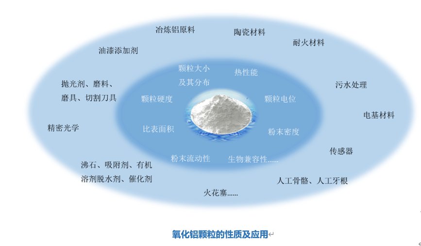 家居用品加工与镁粉系列与塑胶与日用化学品概念的关系是什么