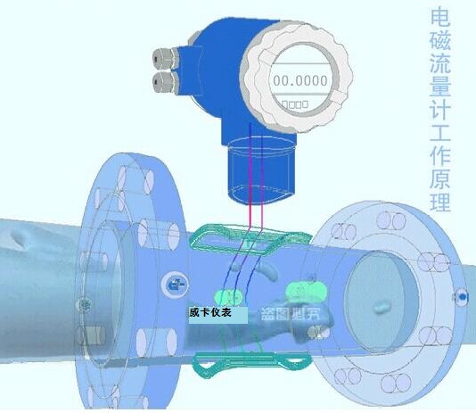 其它流量仪表与搪瓷是珐琅吗