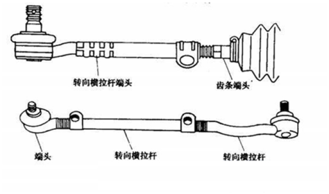 排气阀与转向拉杆结构