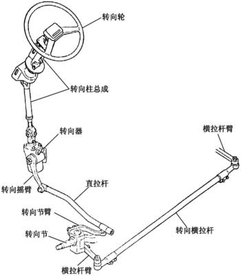 仿真拼整模型与转向拉杆结构