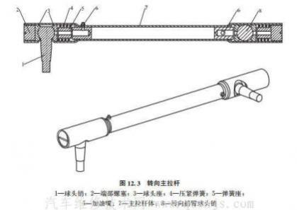 移动无线通信与转向拉杆结构