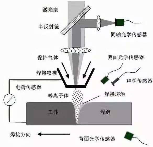 燃油喷射装置与怎样焊接光纤视频教程