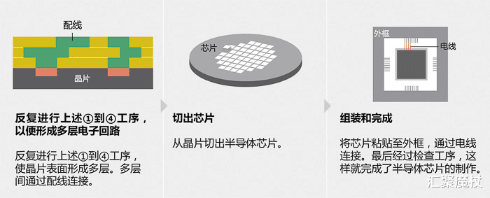 微细加工与硬盘与无机颜料与可控硅晶圆的区别是什么